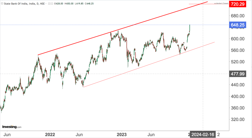 You are currently viewing SBI 18th Dec 2023