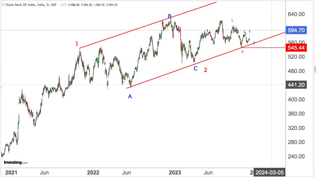 You are currently viewing SBI 5th Dec 2023