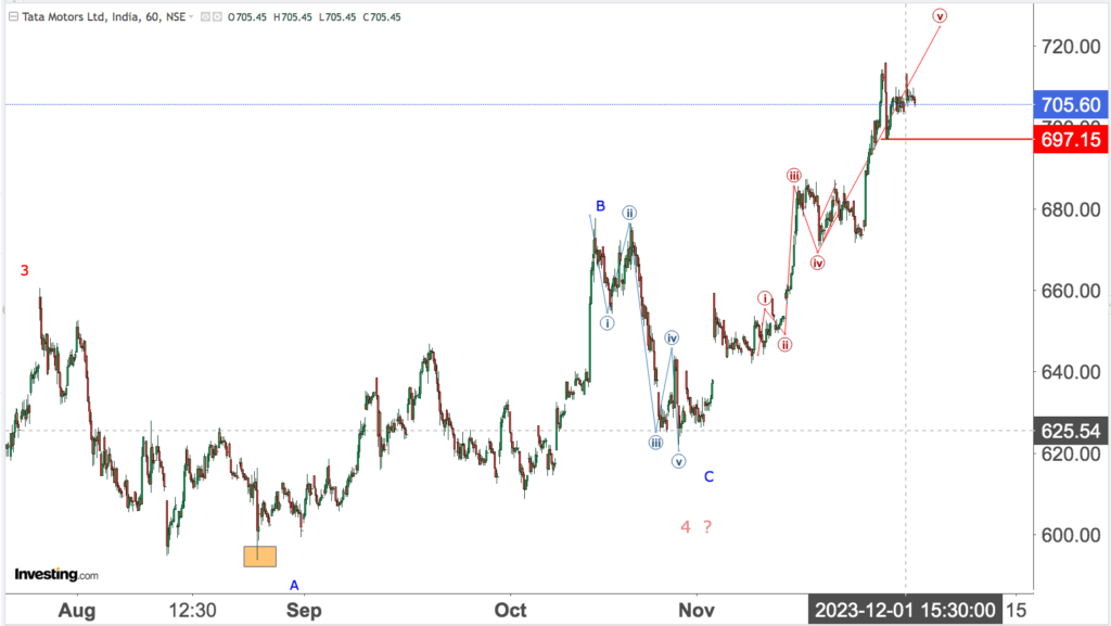 You are currently viewing TATA MOTORS 5th Dec 2023