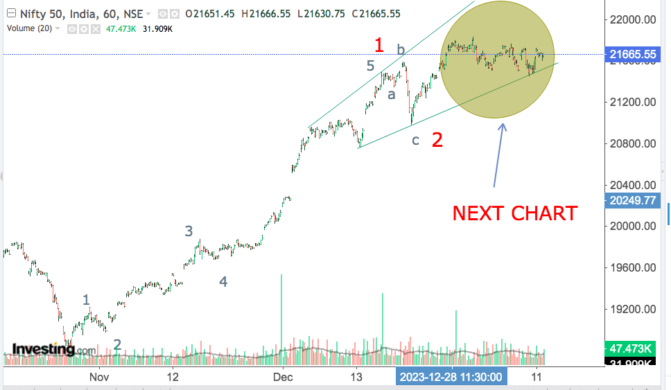 You are currently viewing NIFTY Opening On 12th Jan 2024