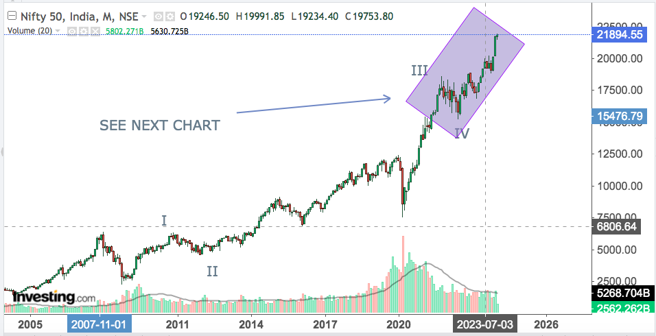 You are currently viewing NIFTY Opening On 15th Jan 2024