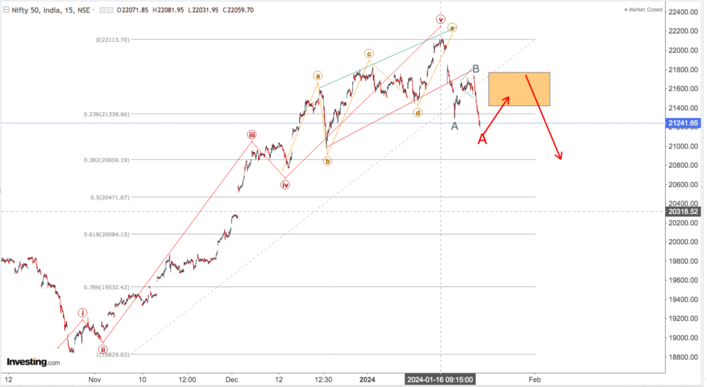 You are currently viewing NIFTY Opening On 24th Jan 2023