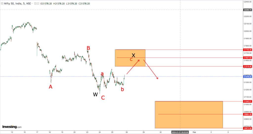 You are currently viewing NIFTY Opening On 29th Jan 2024