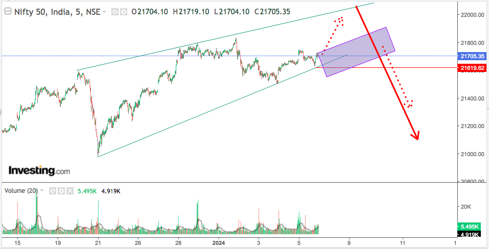 You are currently viewing NIFTY Opening On 8th Jan 2024