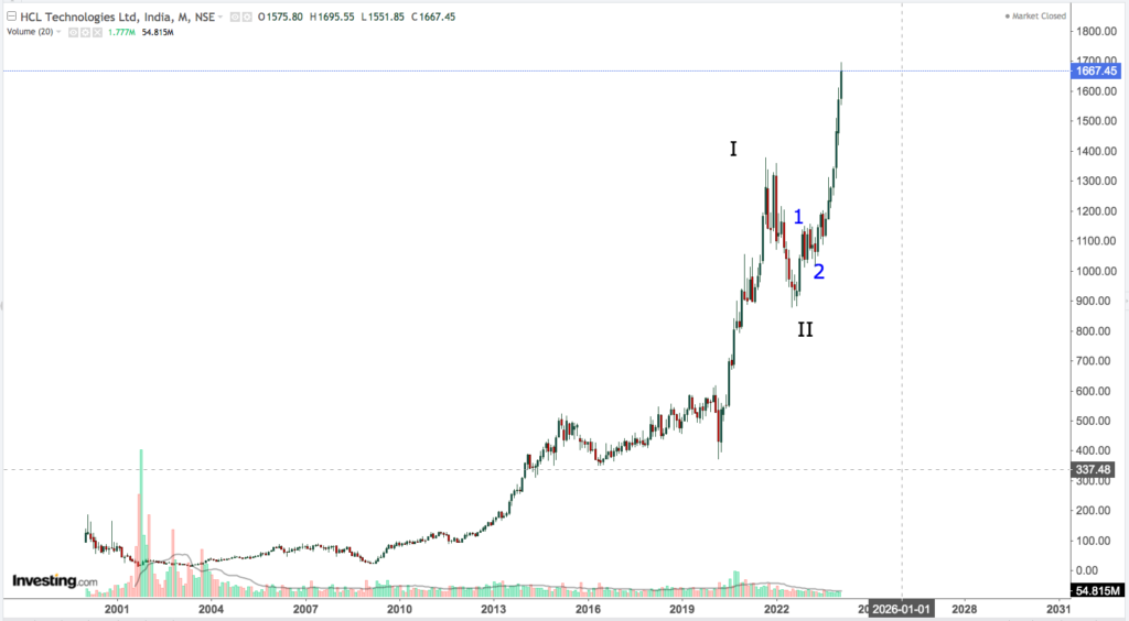 HCL TEC