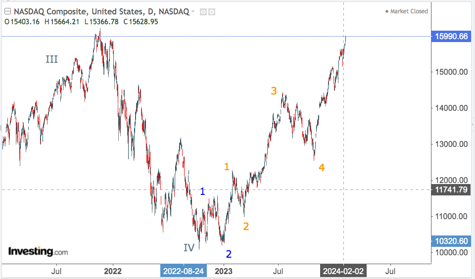 You are currently viewing NASDAQ TWO ALTERNATIVE VIEWS- ELLIOT WAVE 11TH FEB 2024