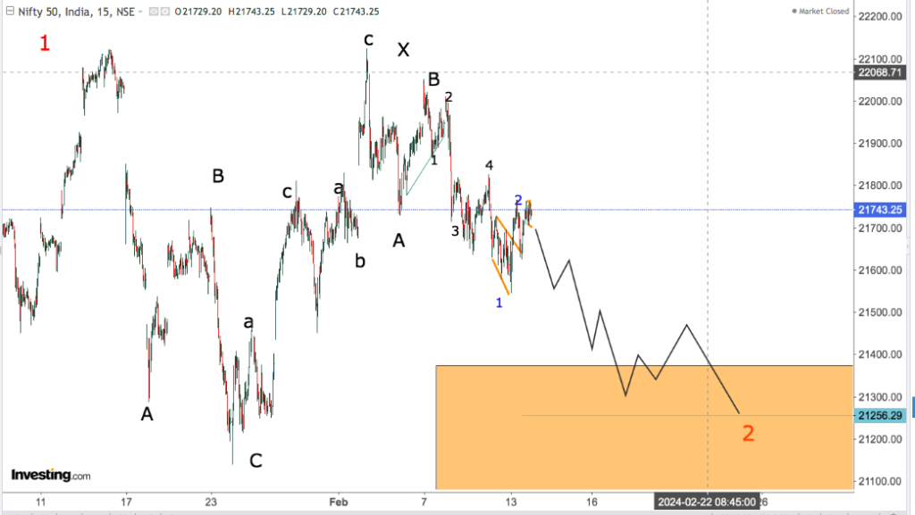 You are currently viewing NIFTY Opening On 14th Feb 2024