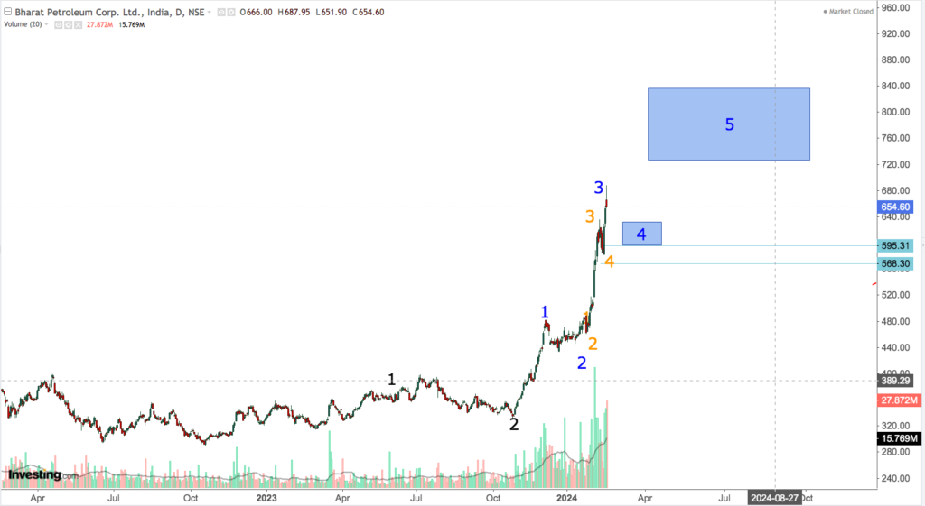 bpcl