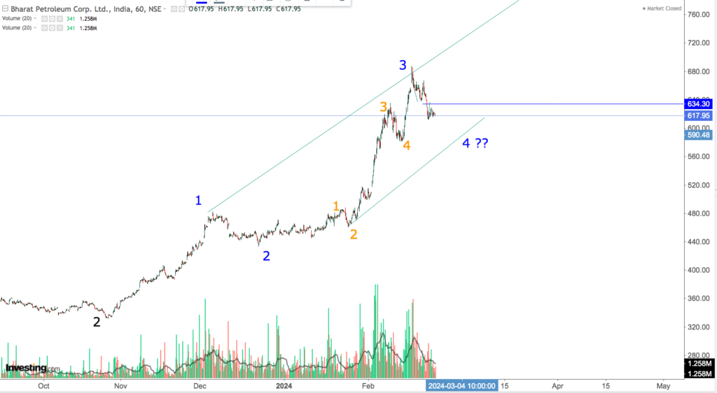 bpcl 3