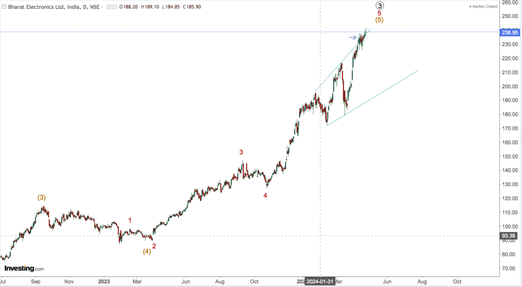 BHARAT ELECTRONICS 4