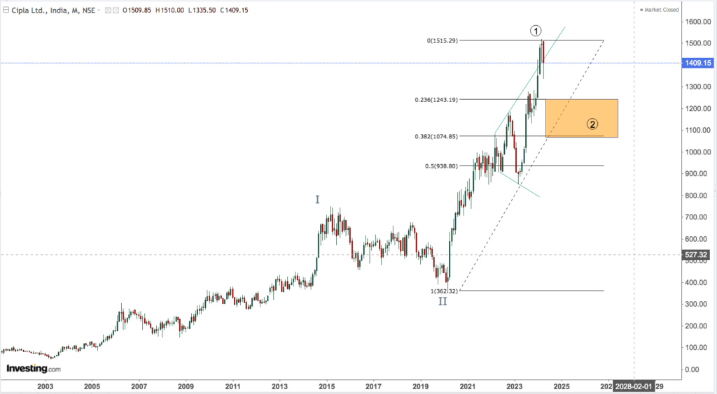 CIPLA 4