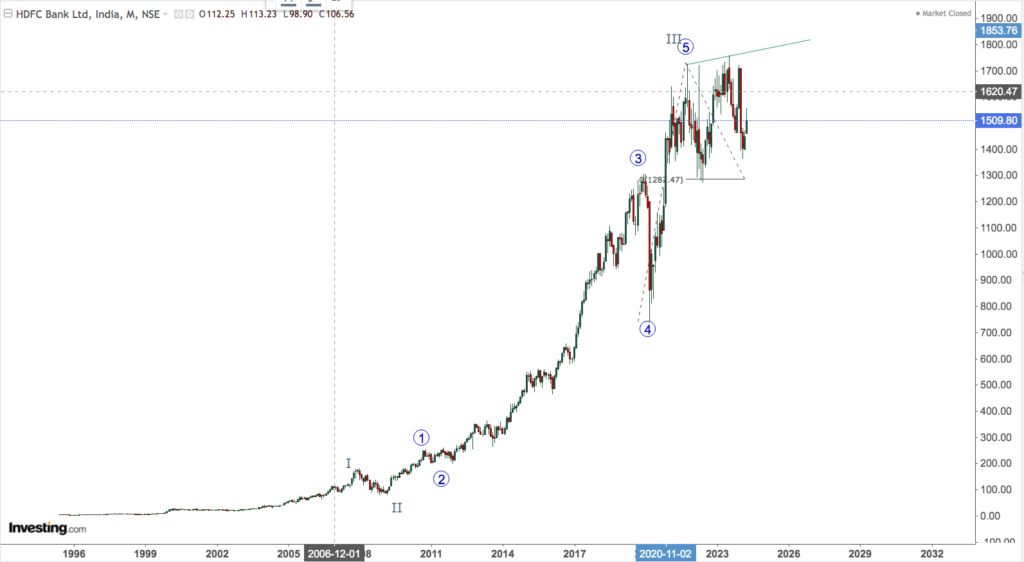 HDFC BANK 6