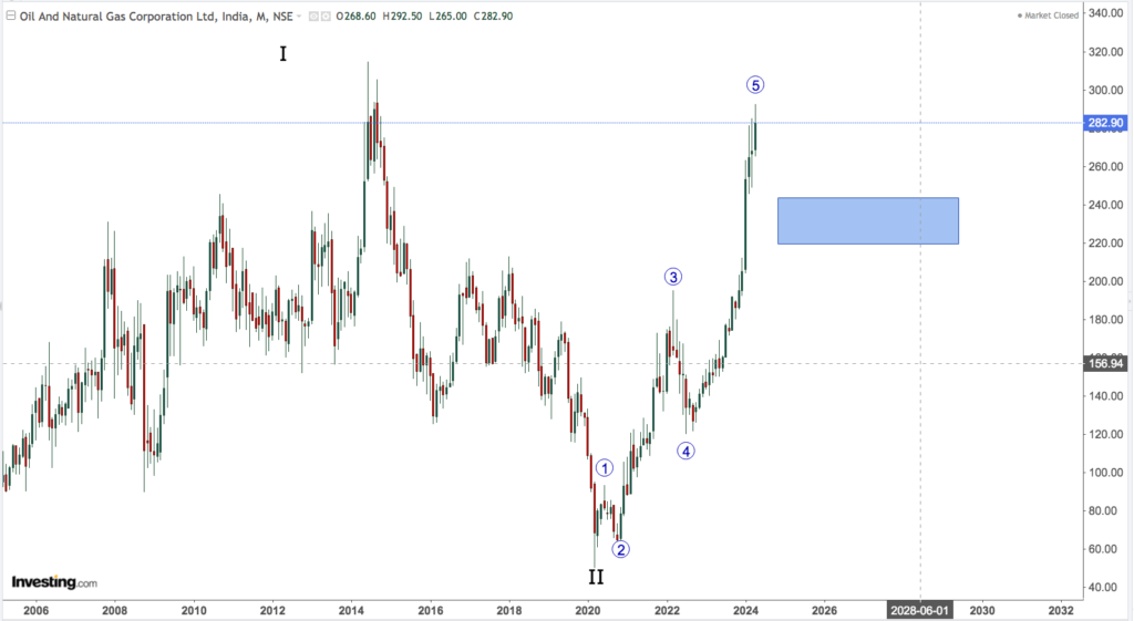 ONGC 3