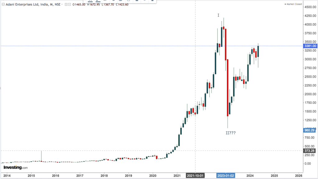 ADANI ENTERPRISES