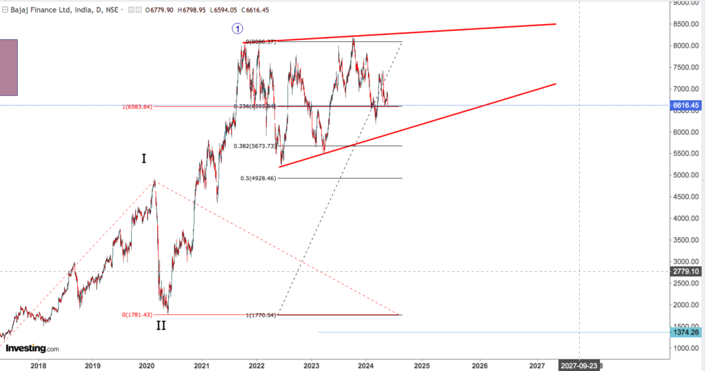 BAJAJ FINANCE 1