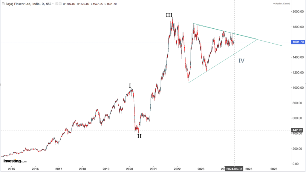 BAJAJ FINSERV