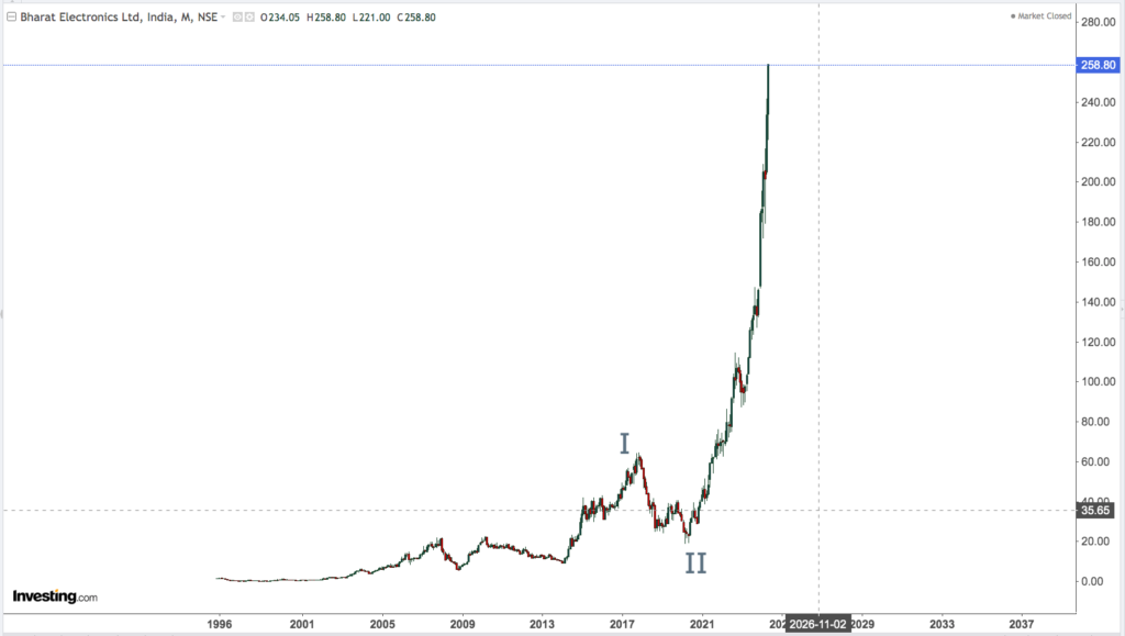 BHARAT ELECTRONICS MONTHLY