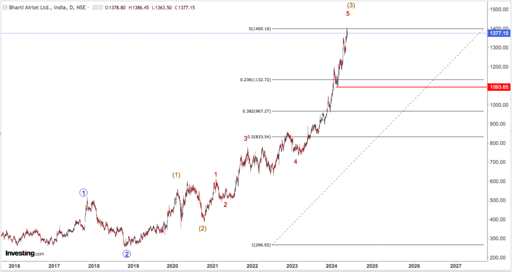 BHARATI AIRTEL 1