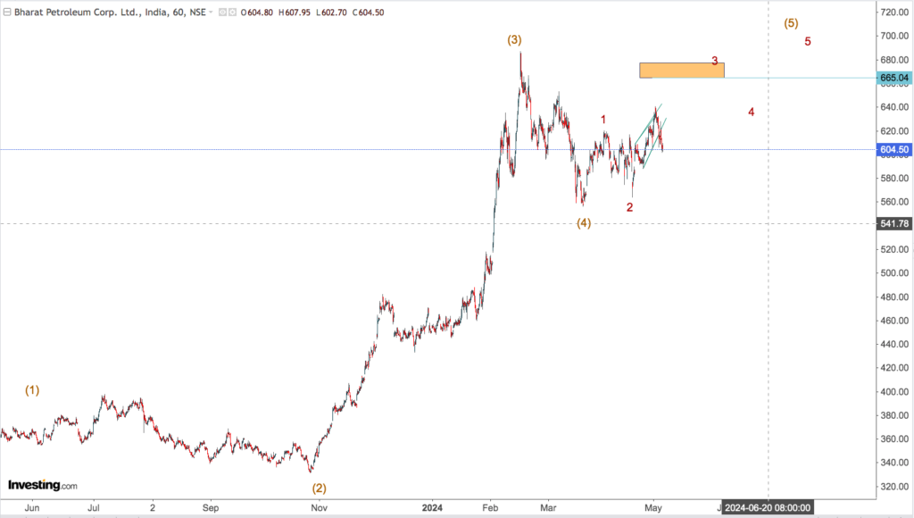 BPCL