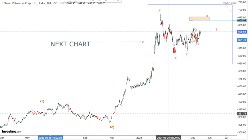 BPCL 2ND