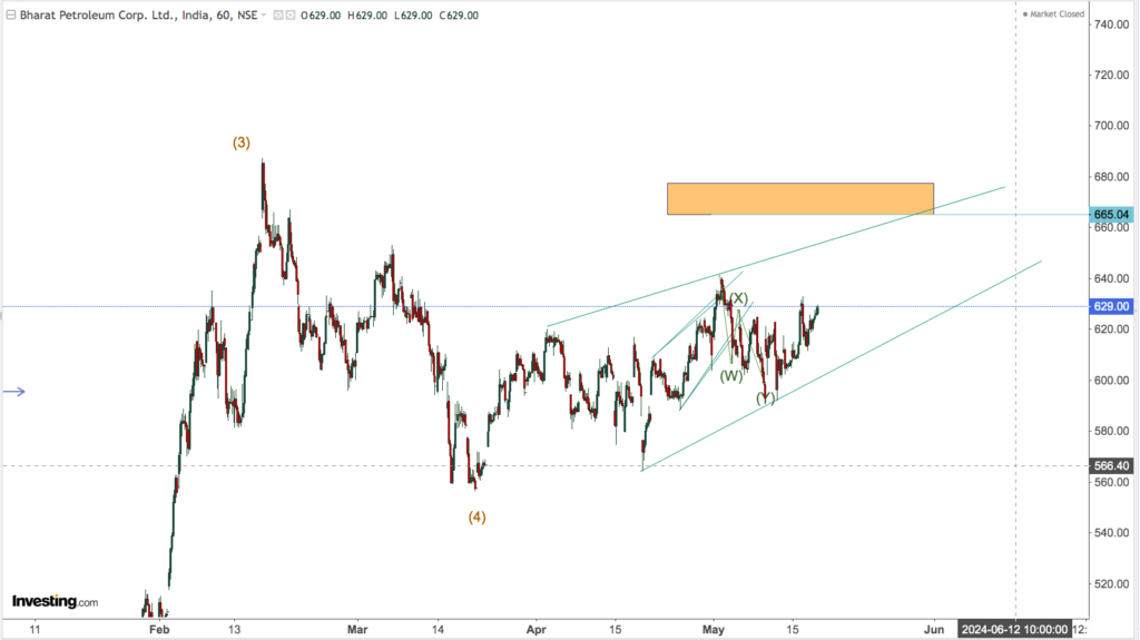 BPCL3