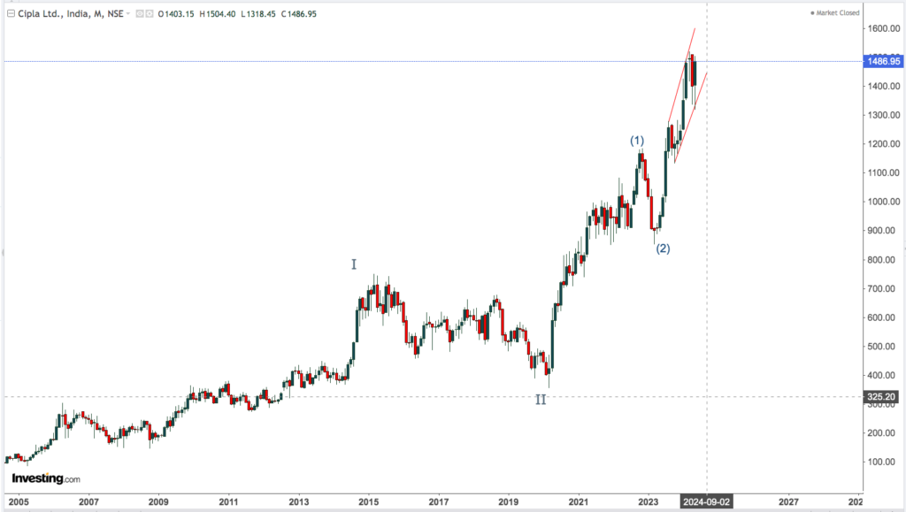 CIPLA 2