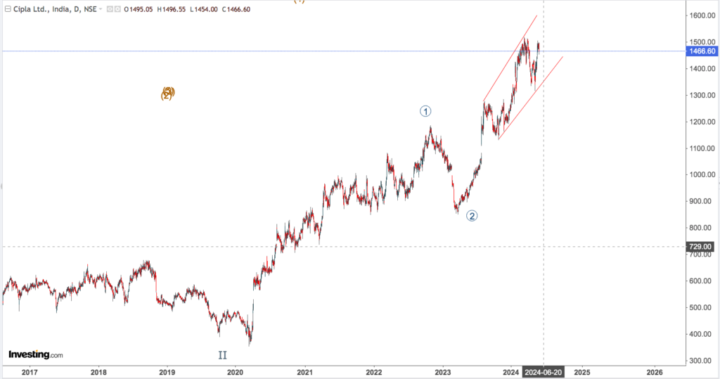 CIPLA 3