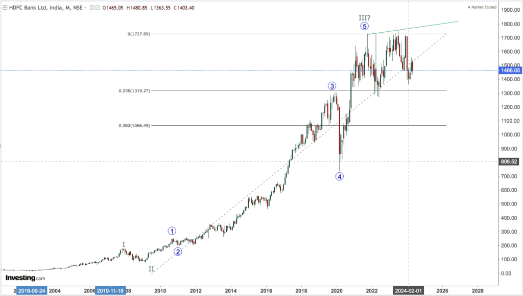 HDFC BANK 1