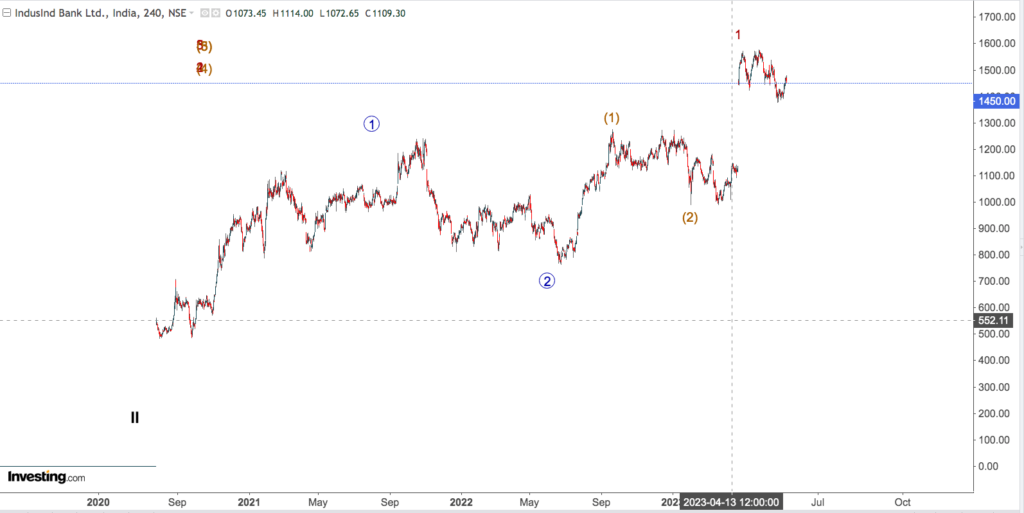 INDUSIND BANK 1