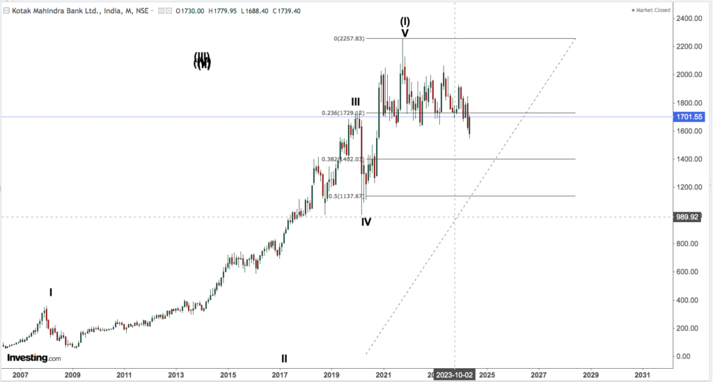 KOTAK MAHINDRA BANK 2