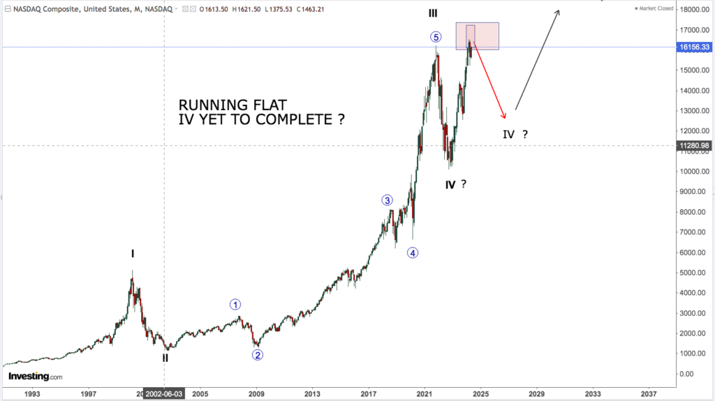 NASDAQ 3