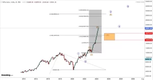 Read more about the article NIFTY AUTO On 6th May 2024