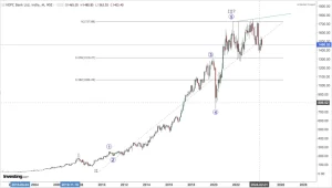 Read more about the article NIFTY BANK On 20th May 2024