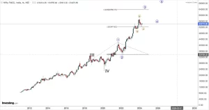 Read more about the article NIFTY FMCG 6th May 2024