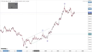 Read more about the article NIFTY FMCG On 20th May 2024