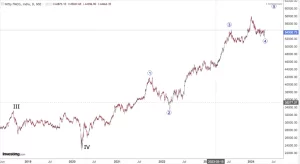 Read more about the article NIFTY FMCG On 29th April 2024