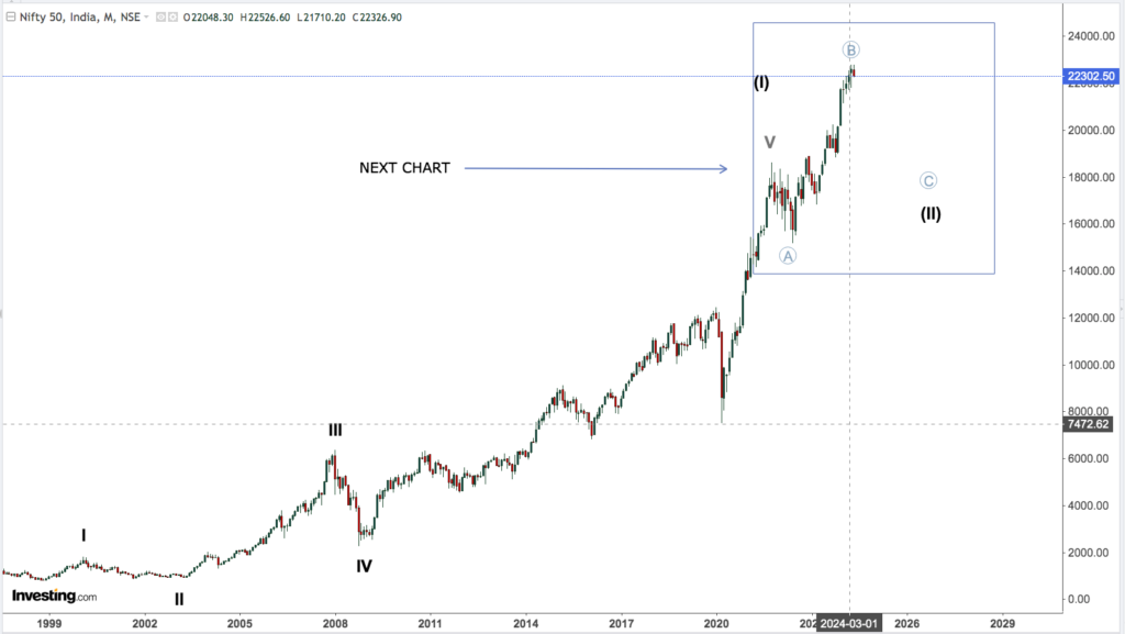 NIFTY MONTHLY 1
