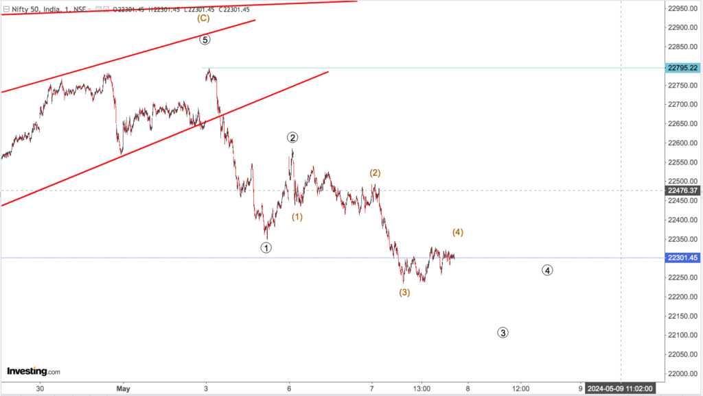 NIFTY NO 3