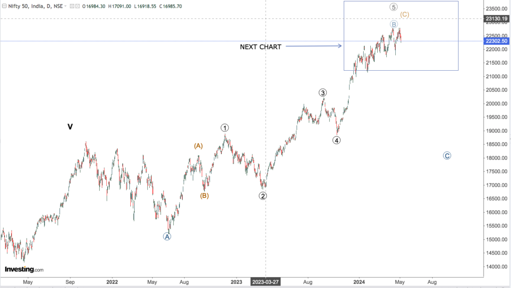 NIFTY NUMBER 2 A 1