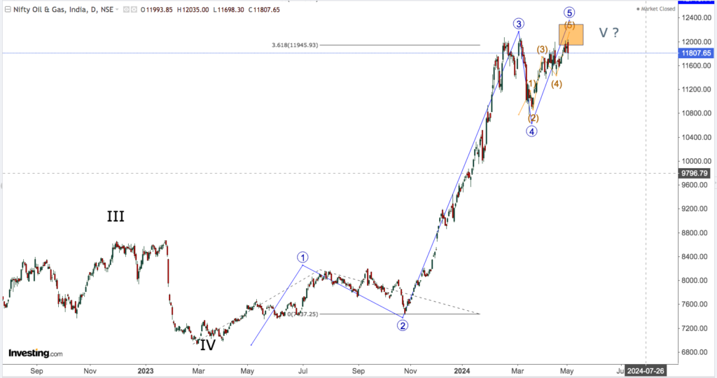 NIFTY OIL AND GAS 1