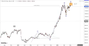 Read more about the article NIFTY OIL AND GAS On 6th May 2024