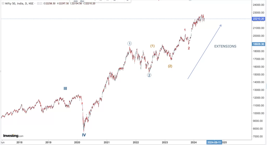 You are currently viewing NIFTY Opening On 16th May 2024