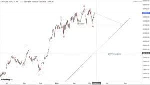 Read more about the article NIFTY Opening On 21st May 2024