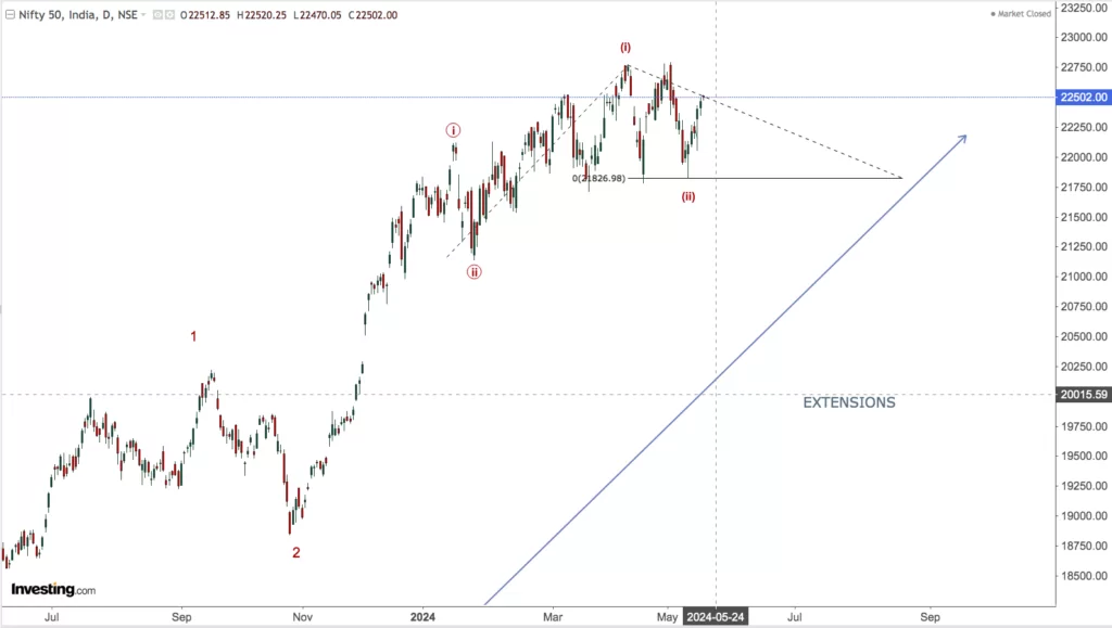 You are currently viewing NIFTY Opening On 21st May 2024