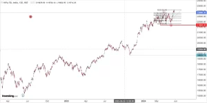 Read more about the article NIFTY Opening On 29th May 2024