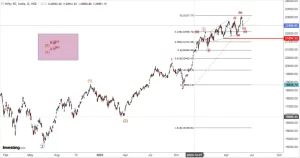 Read more about the article NIFTY Opening On 31st May 2024