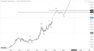 Read more about the article NIFTY SBI GOLD ETF On 29th April 2024