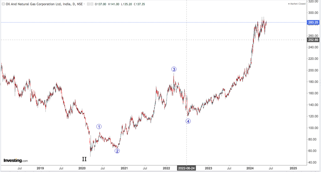 ONGC 6