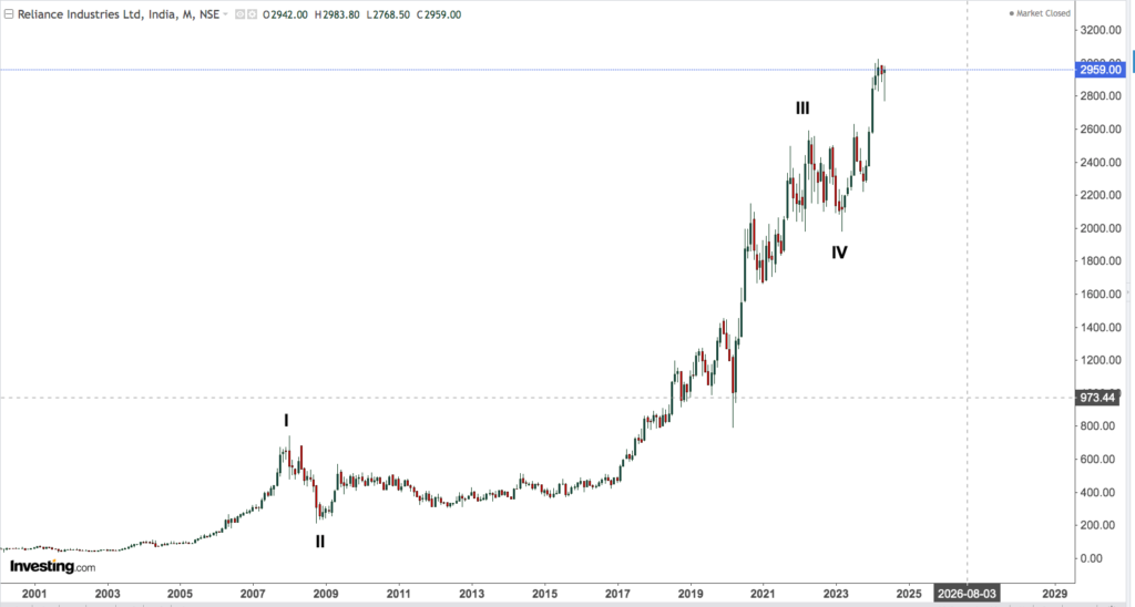 RELIANCE 2