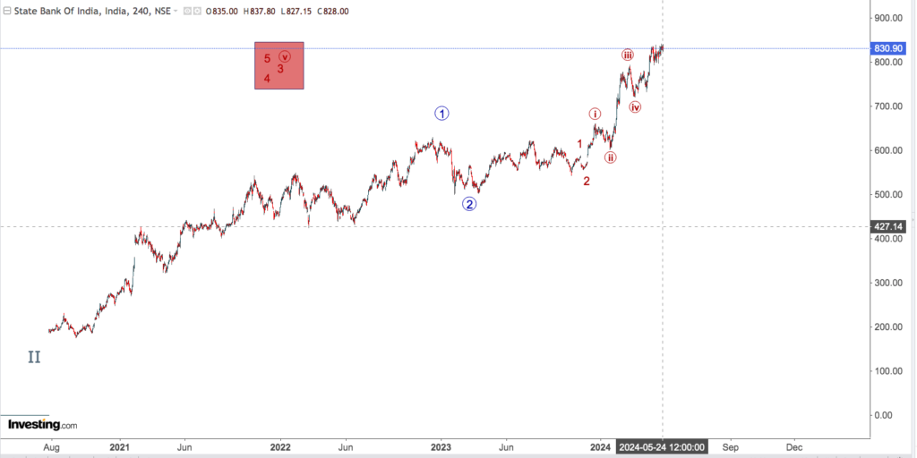 SBI 1